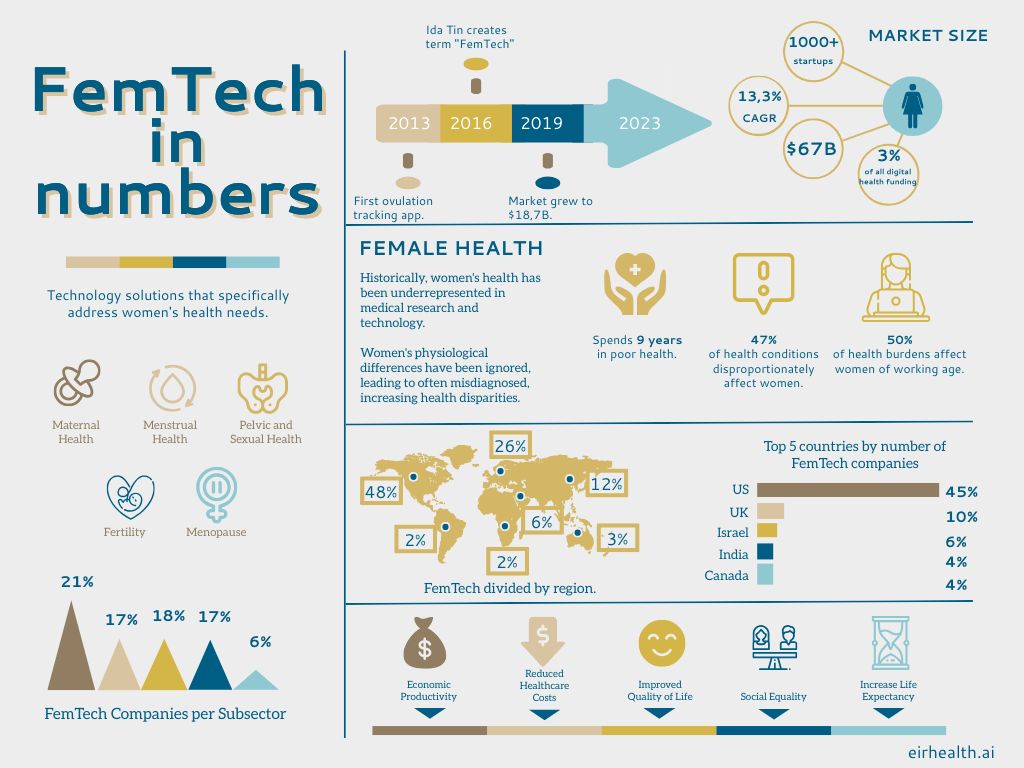 FemTech_in_numbers.jpg